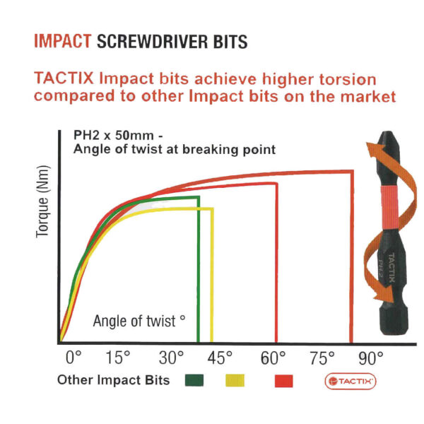 TACTIX Impact Screwdriver bits