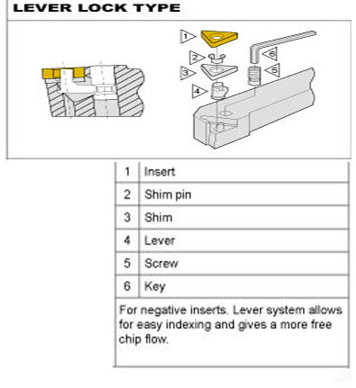 Edgetech Lever Lock schematic